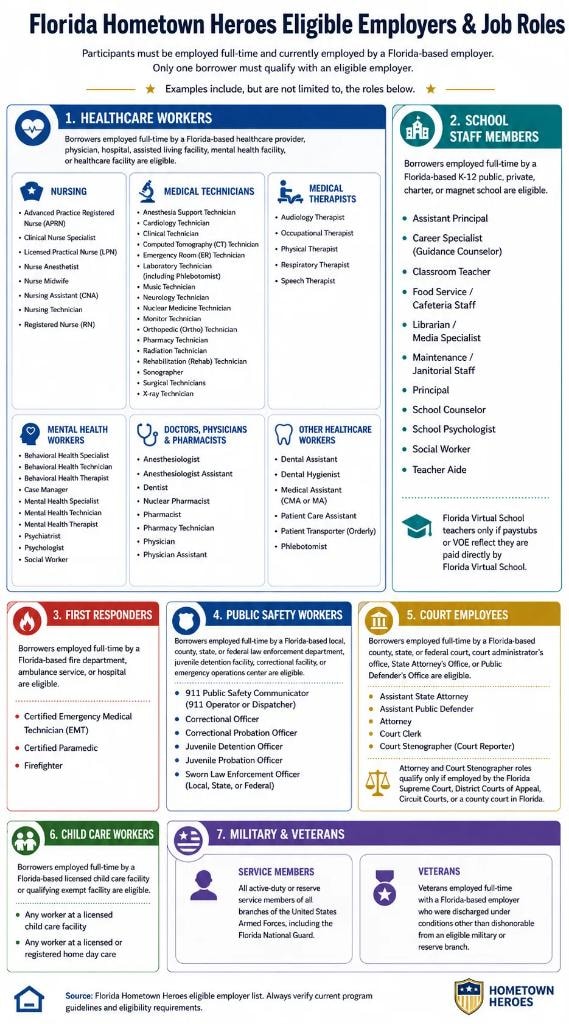 Florida Hometown Heroes Eligible Employers and Job Roles — seven categories: healthcare workers, school staff members, first responders, public safety workers, court employees, child care workers, and military and veterans
